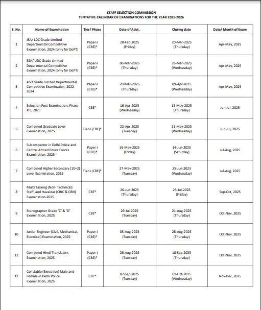 SSC Exam Calendar 2025-26