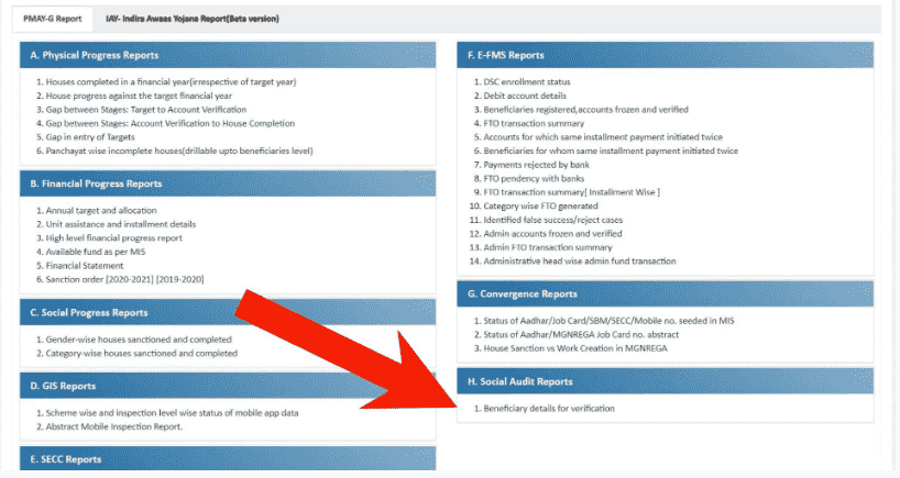 Pradhan Mantri Gramin Awas Yojana List 2024-25