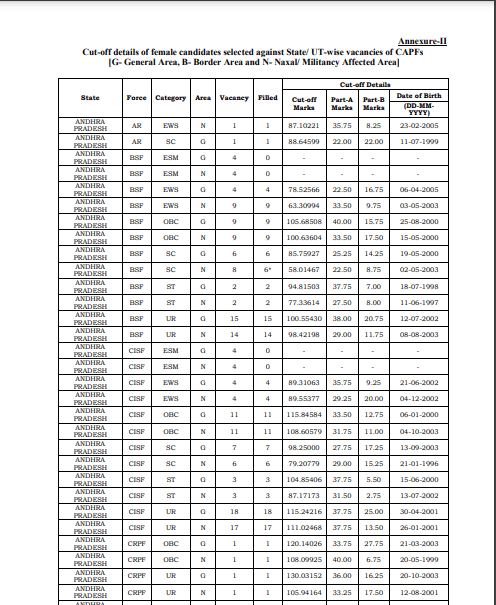 SSC GD Final Result 2024