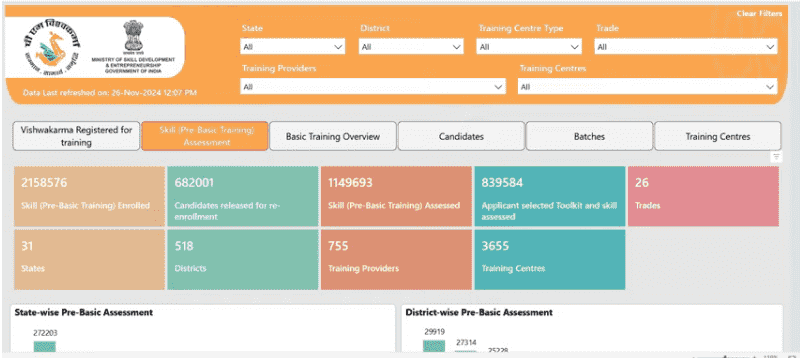 PM Vishwakarma Training Center List