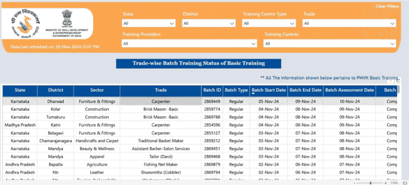 PM Vishwakarma Training Center List