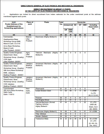 Army DG EME Group C Bharti 2025