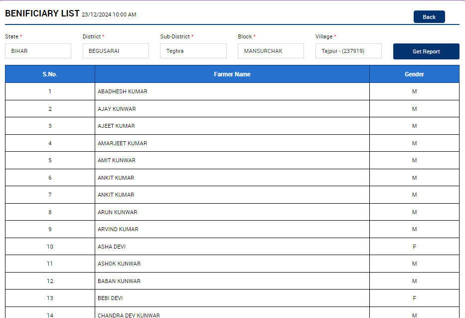 PM Kisan Samman Nidhi Yojana New List 2024-25