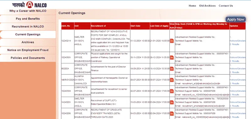 NALCO Non-Executive Recruitment 2024