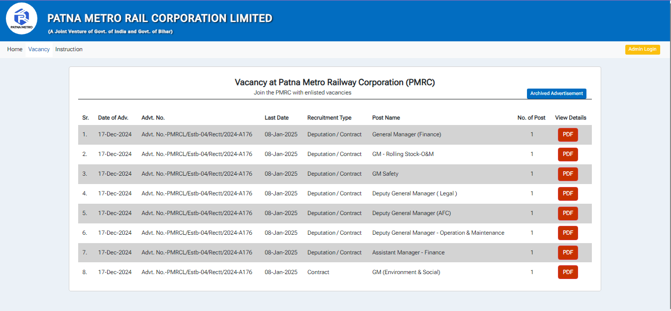 Patna Metro Vacancy 2025