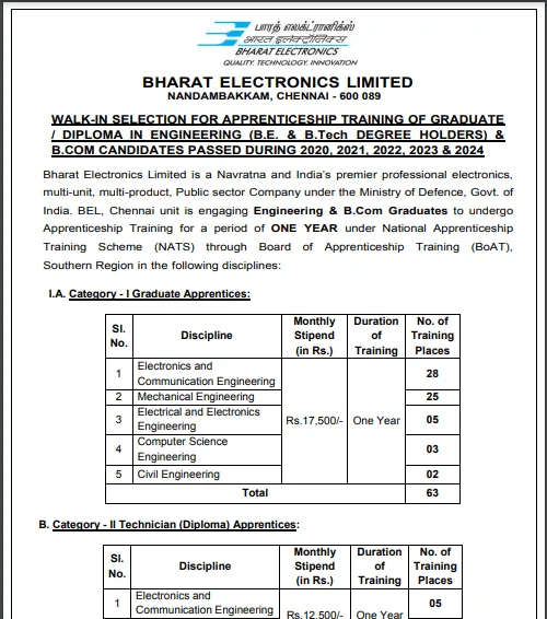 BEL Apprentice Recruitment 2025