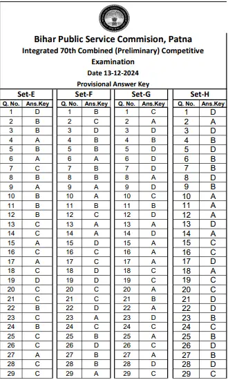 Bihar BPSC 70th Pre Answer Key 2025