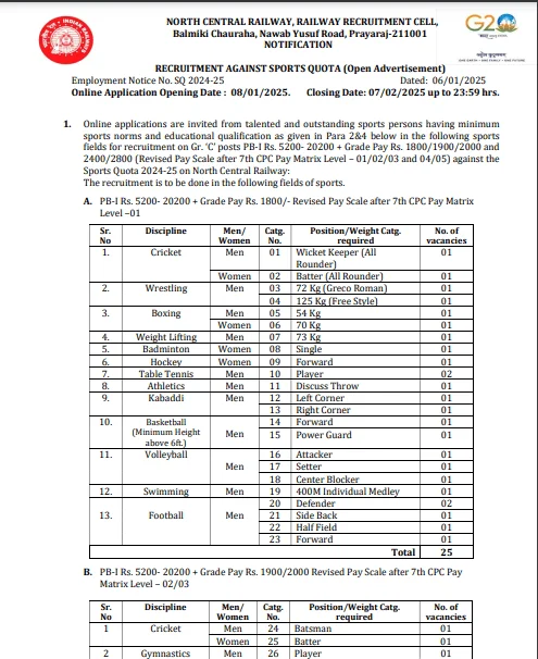 RRC NCR Sports Quota Recruitment 2025