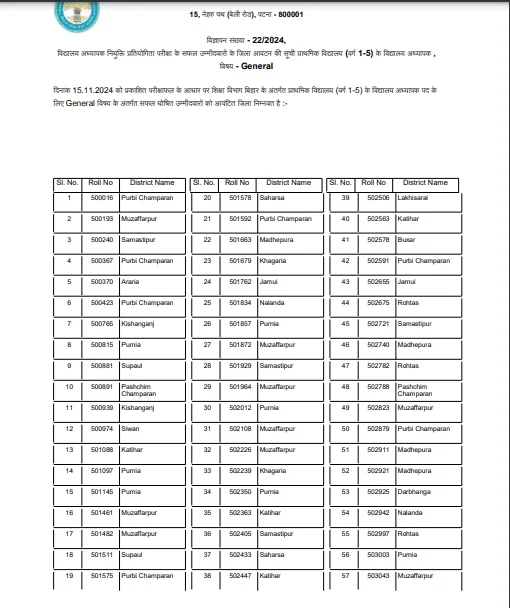 BPSC TRE 3.0 District Allotment List 2025