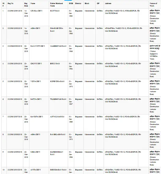 Bihar Labour Card New List 2025