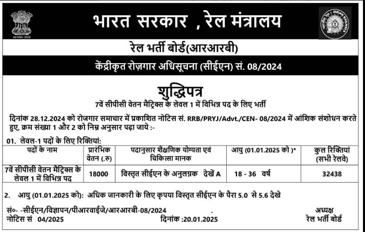 RRB Railway Group D Recruitment 2025