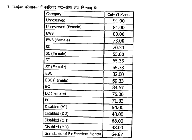 BPSC 70th Cut off 