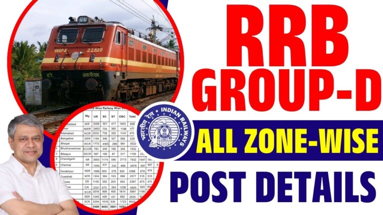 RRB Group D Recruitment 2025