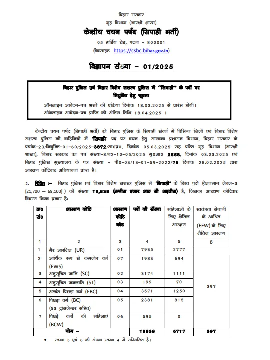 Bihar Police Constable Vacancy 2025: बिहार पुलिस में भर्ती का शानदार मौका! 19,838 पदों पर आवेदन शुरू, जानें Eligibility, Exam Date और Selection Process की जानकारी